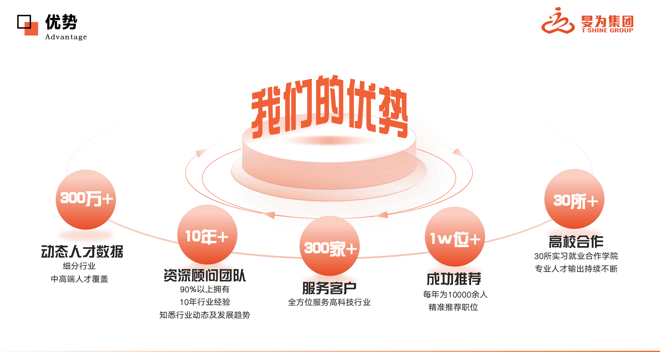 镇江管理咨询